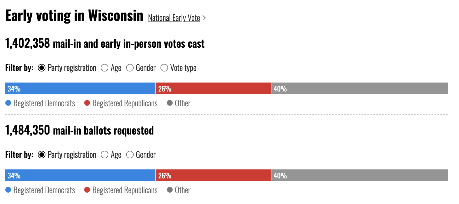 Atlas Poll Trump Leading Harris in Every Swing State